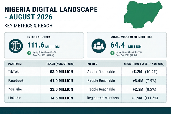 How Lucrative Is Digital Marketing In Nigeria How Lucrative Is Digital Marketing In Nigeria